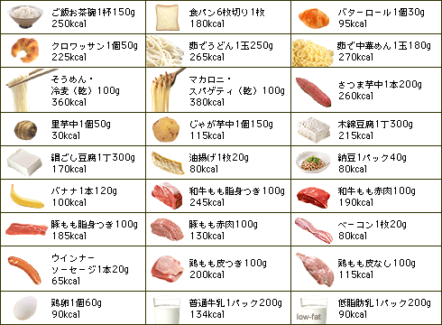 250 キロカロリー の 食べ物